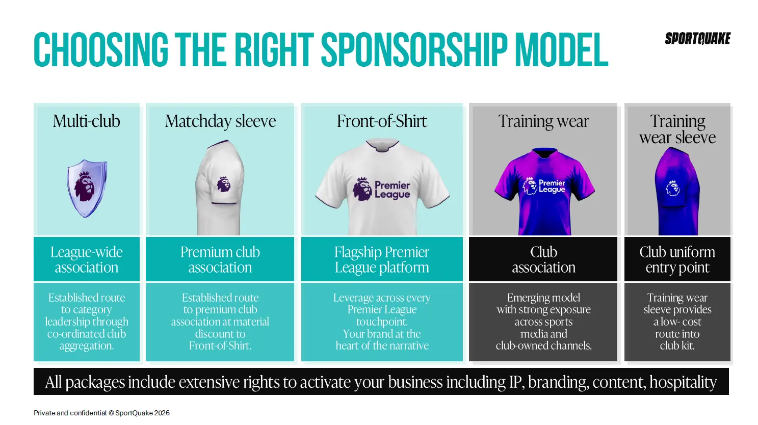 Five sponsorship models: multi-club, matchday sleeve, front-of-shirt, training wear, and training wear sleeve.